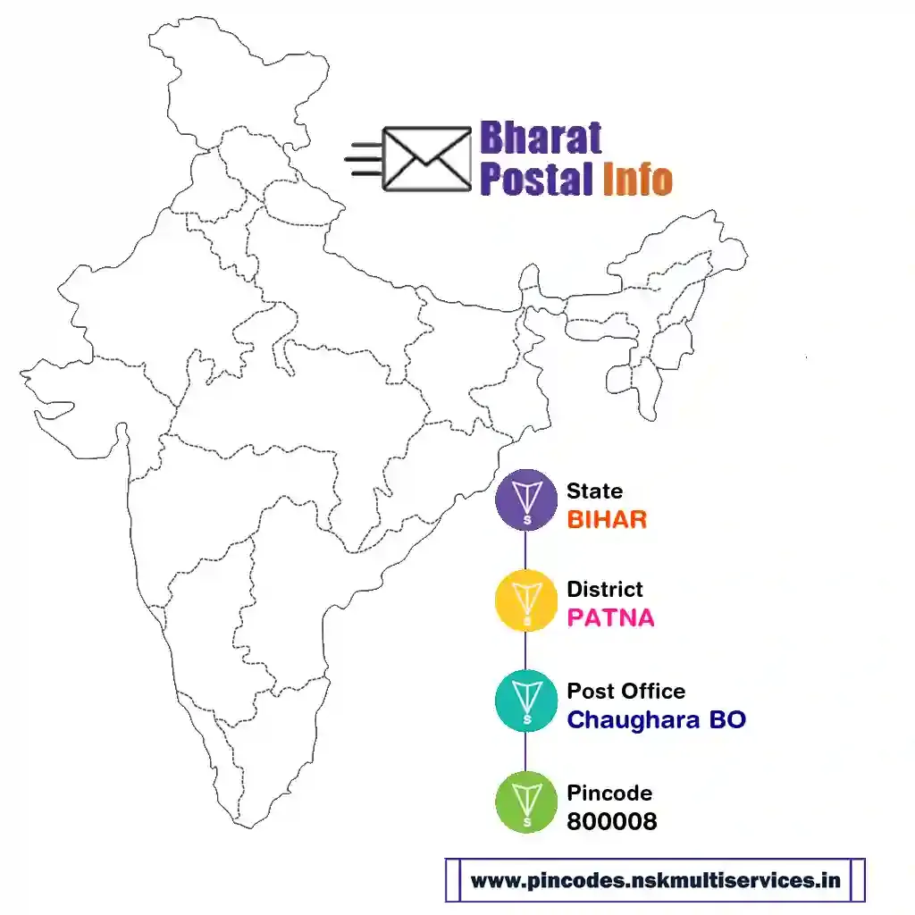 bihar-patna-chaughara bo-800008